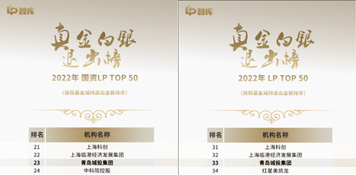 青岛乐鱼官方网页版-乐鱼(中国)集团蝉联“LP真金白银退出榜”TOP 50